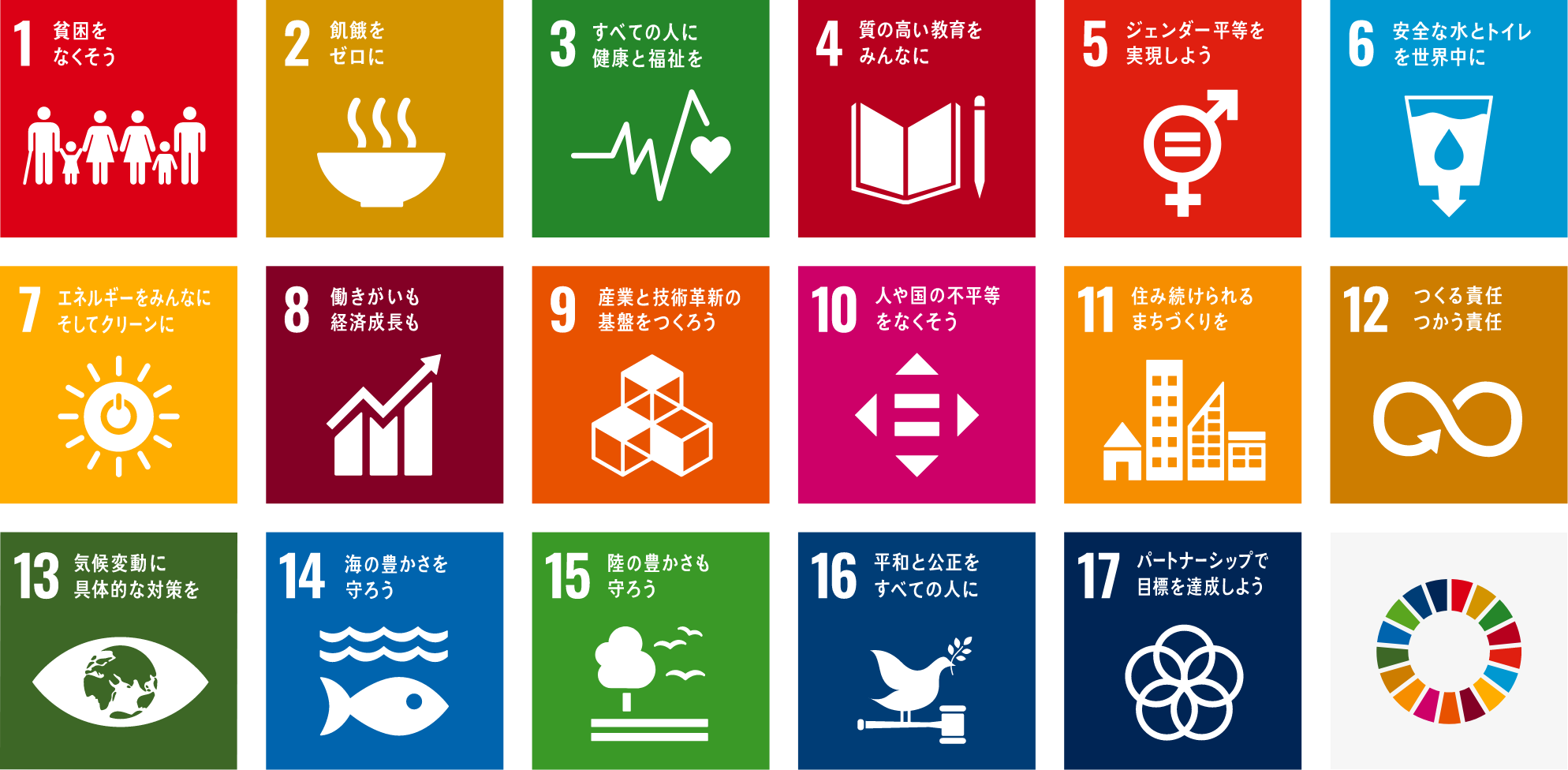 SDGs